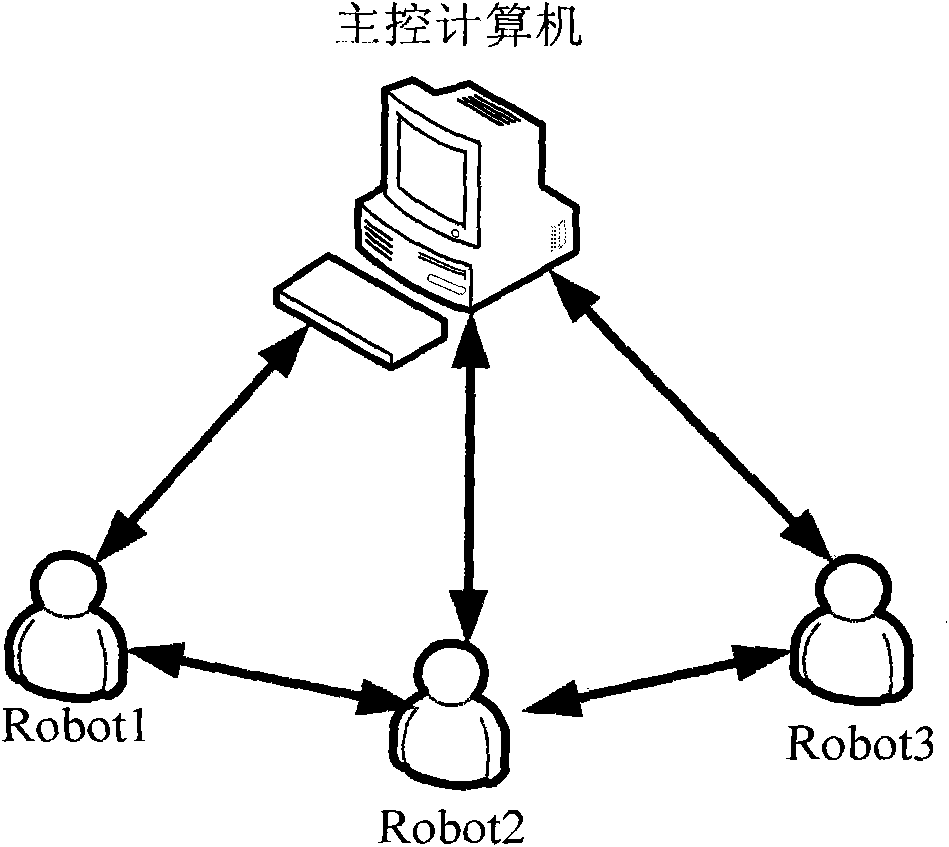 Multi-micronano detector networking joint demonstration verification system based on intelligent mobile robot