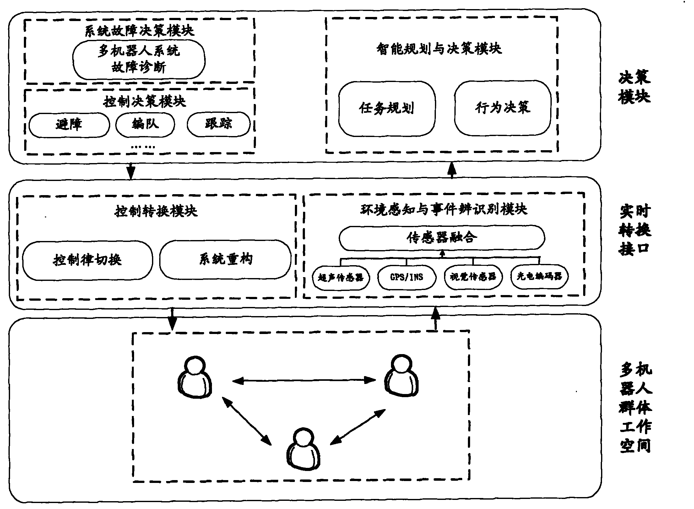 Multi-micronano detector networking joint demonstration verification system based on intelligent mobile robot