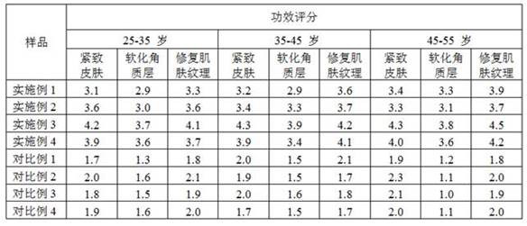 Abelmoschus manihot compound tightening and repairing essence oil and preparation method thereof