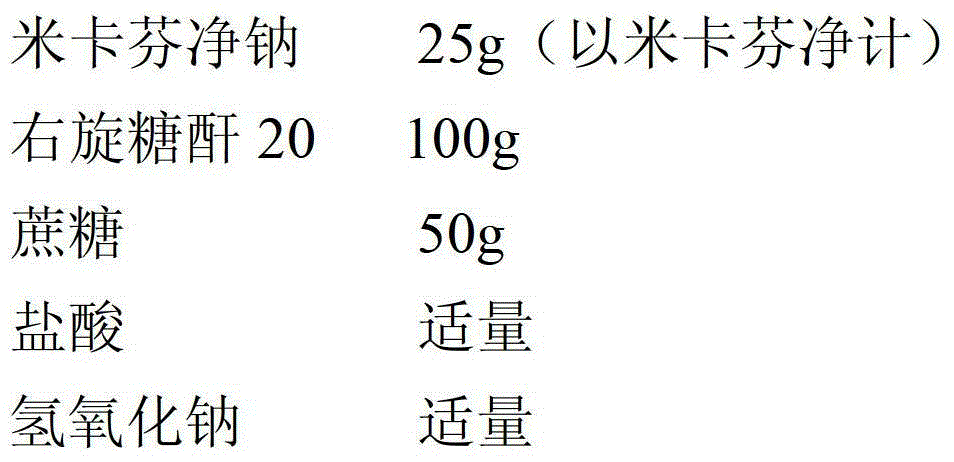 Drug composition containing micafungin or salt thereof