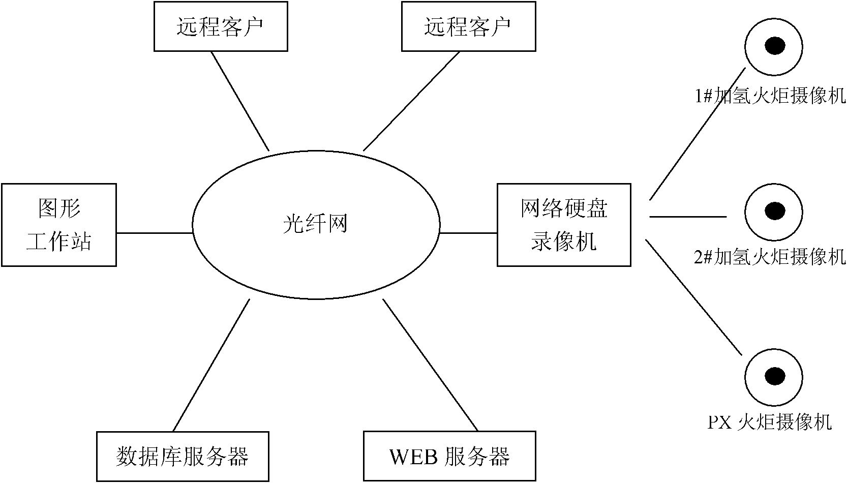 Method for real-time measurement of torch flow rate of torch discharge system based on torch videos