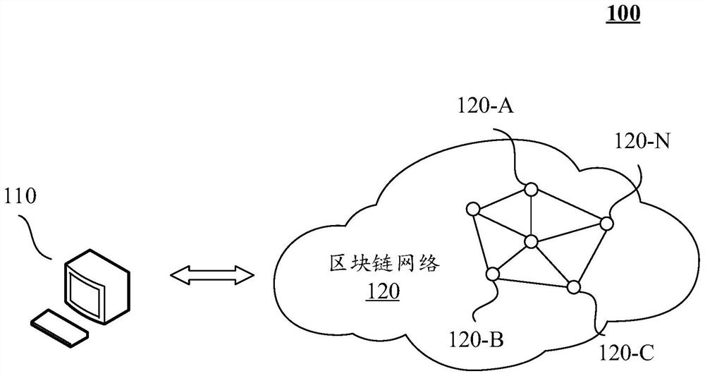 Brand value evaluation method and device based on block chain