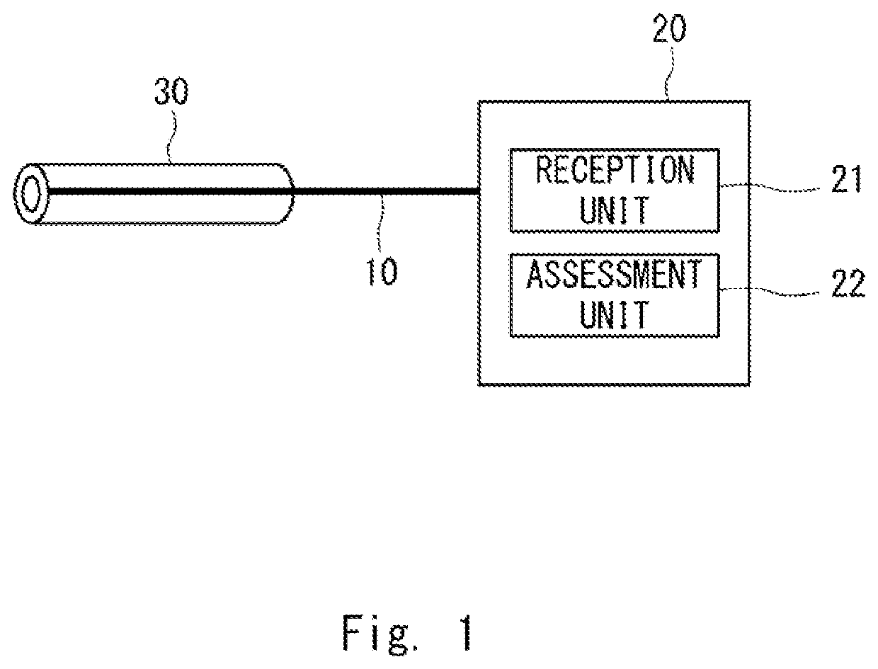 Optical fiber sensing system, optical fiber sensing device, and method for detecting pipe deterioration