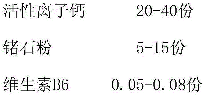 Natural female skin care solution and preparation method thereof