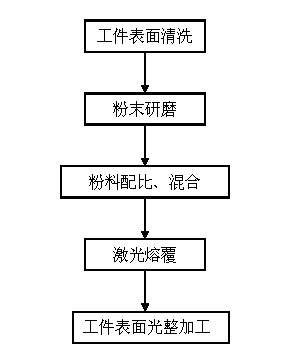 Method for preparing nano diamond composite coating by millisecond laser cladding