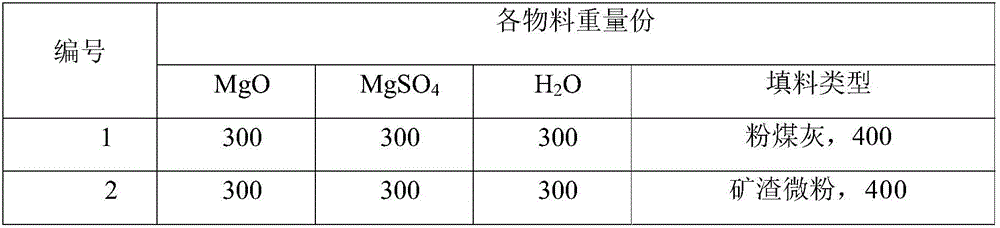 Fireproof door core board and a preparation method thereof