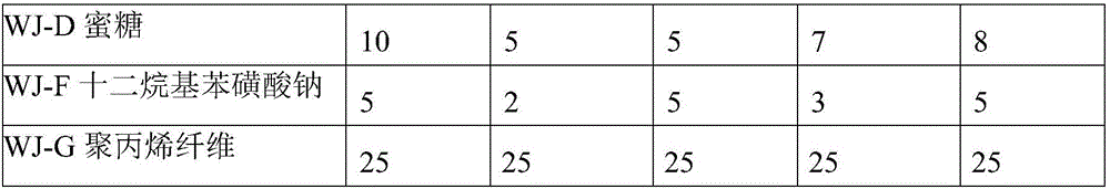 Fireproof door core board and a preparation method thereof