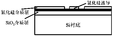 Silicon nitride optical waveguide device and graphene detector integrated chip and manufacturing method thereof