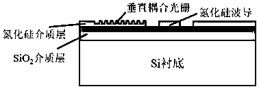 Silicon nitride optical waveguide device and graphene detector integrated chip and manufacturing method thereof