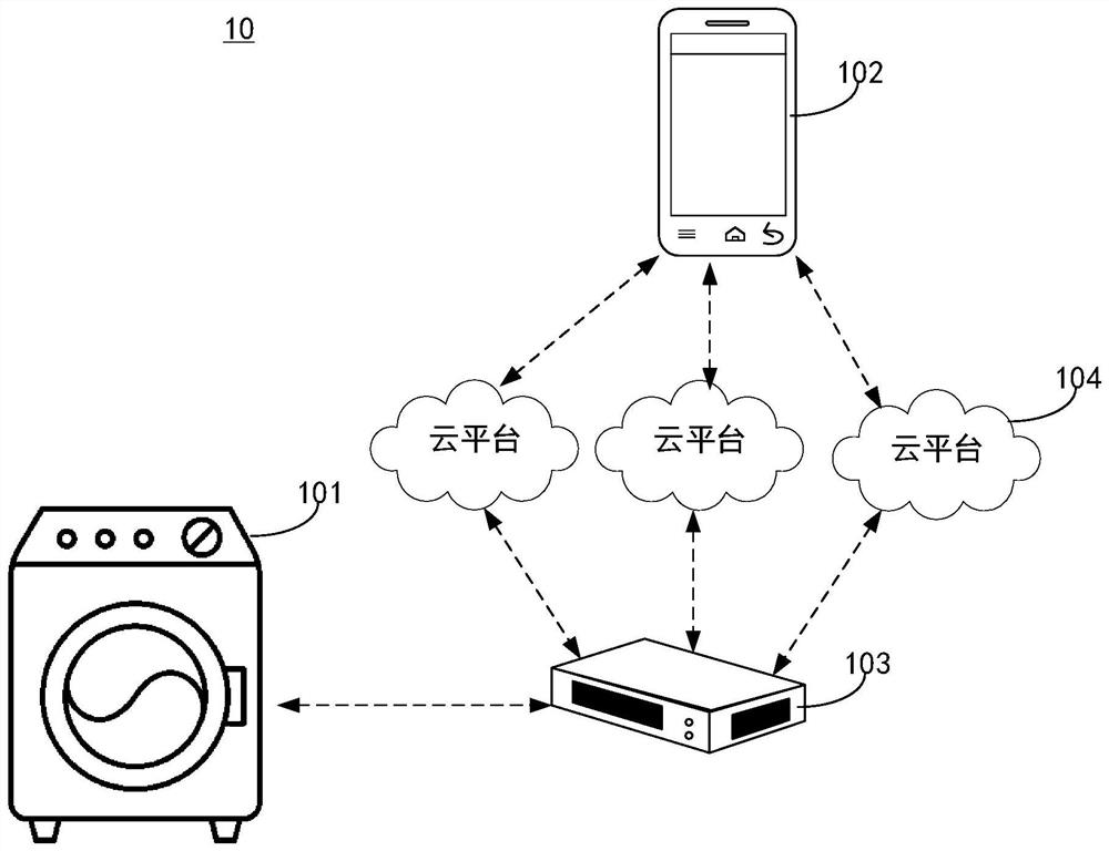 Wireless communication module, smart home equipment, network distribution method and system