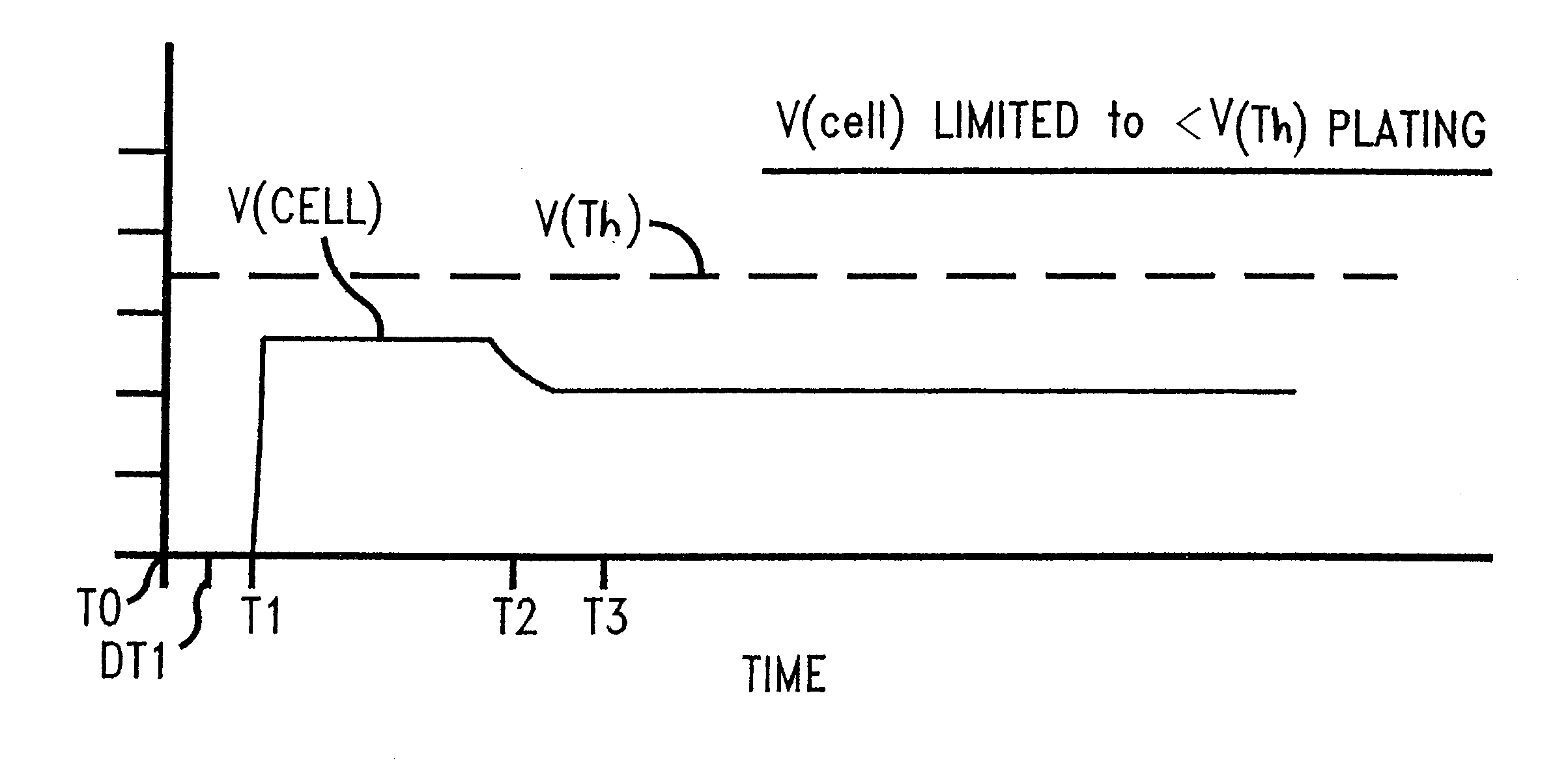 Multi-step potentiostatic/galvanostatic plating control