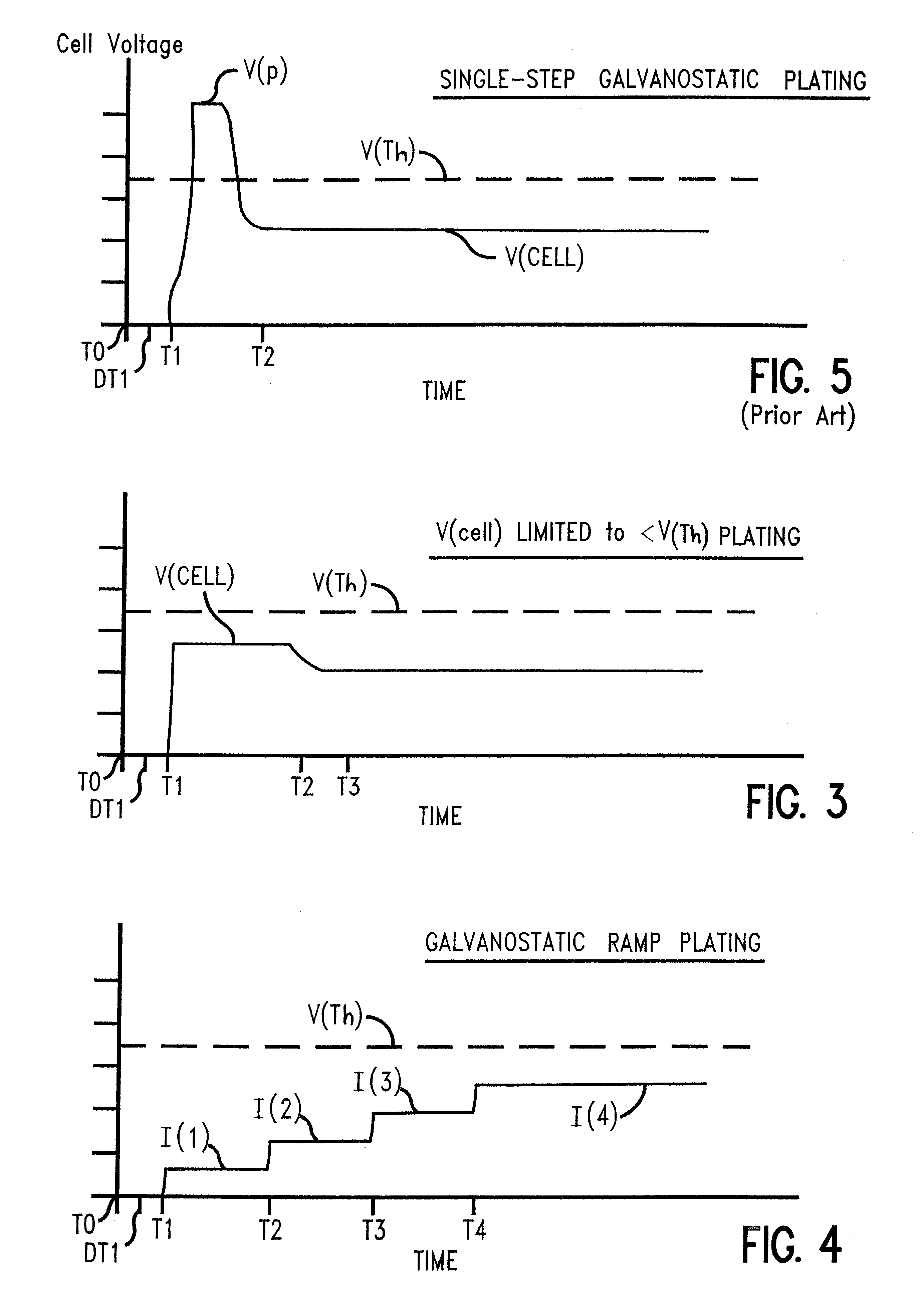 Multi-step potentiostatic/galvanostatic plating control