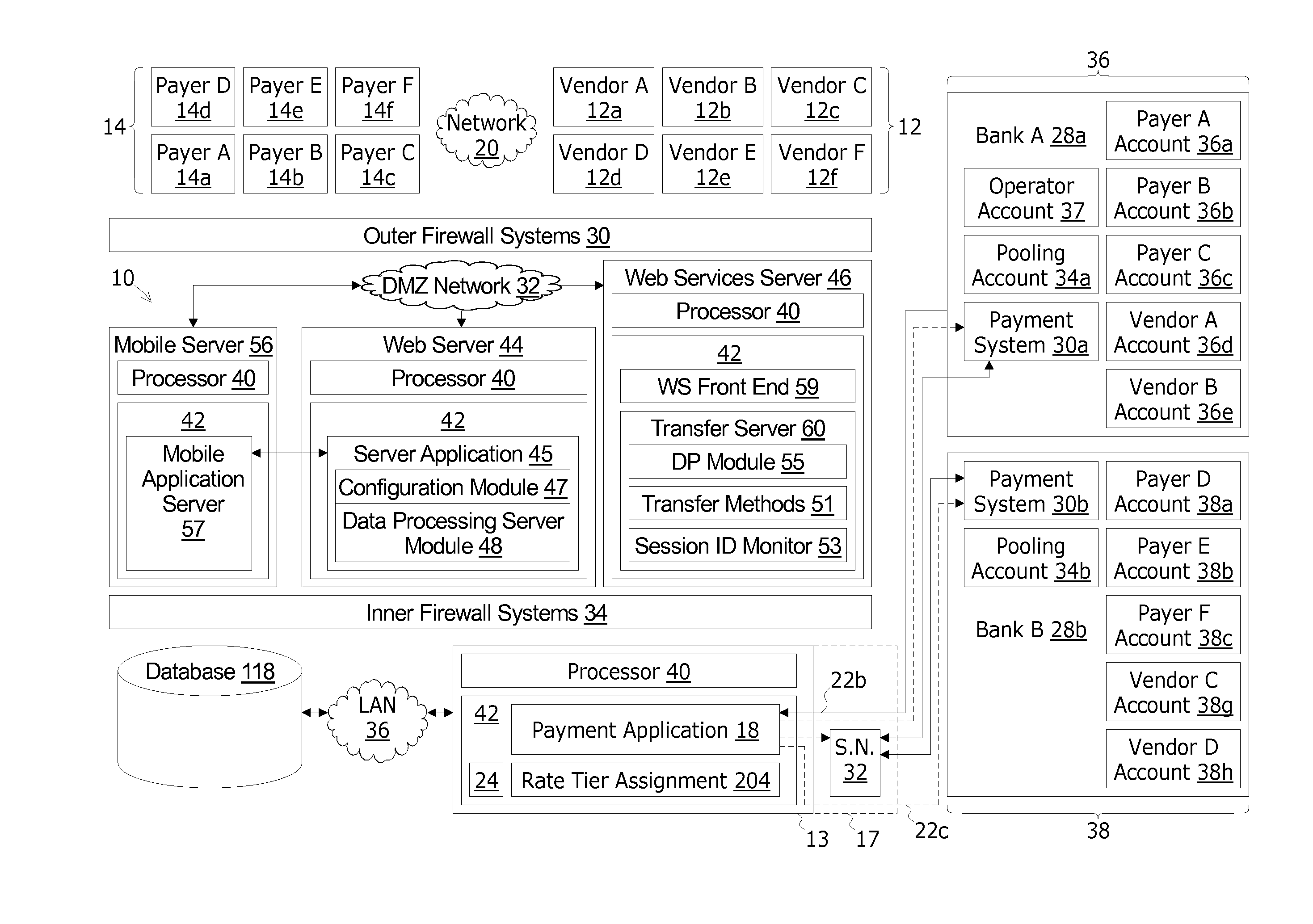 Integrated Payment System