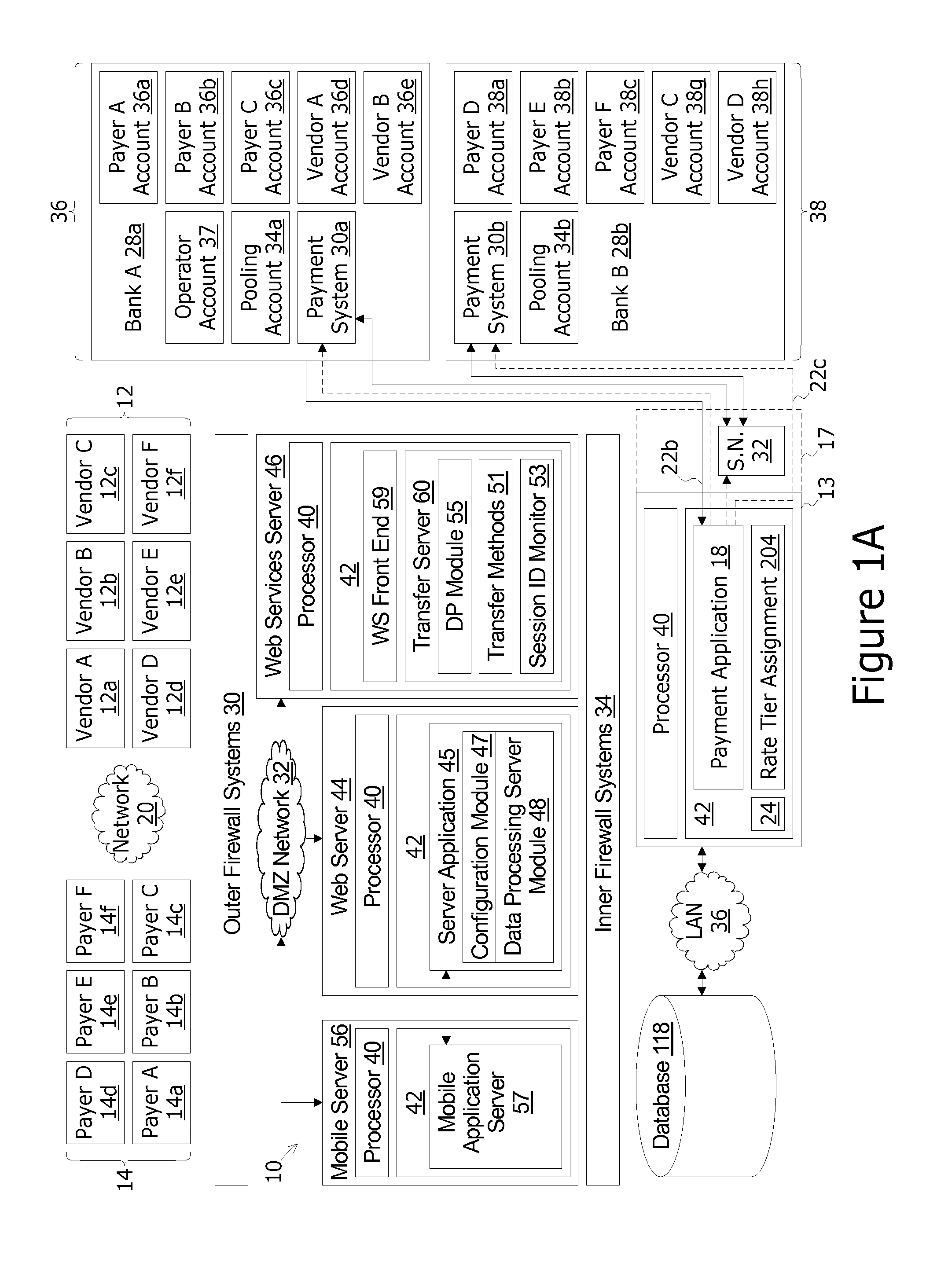 Integrated Payment System