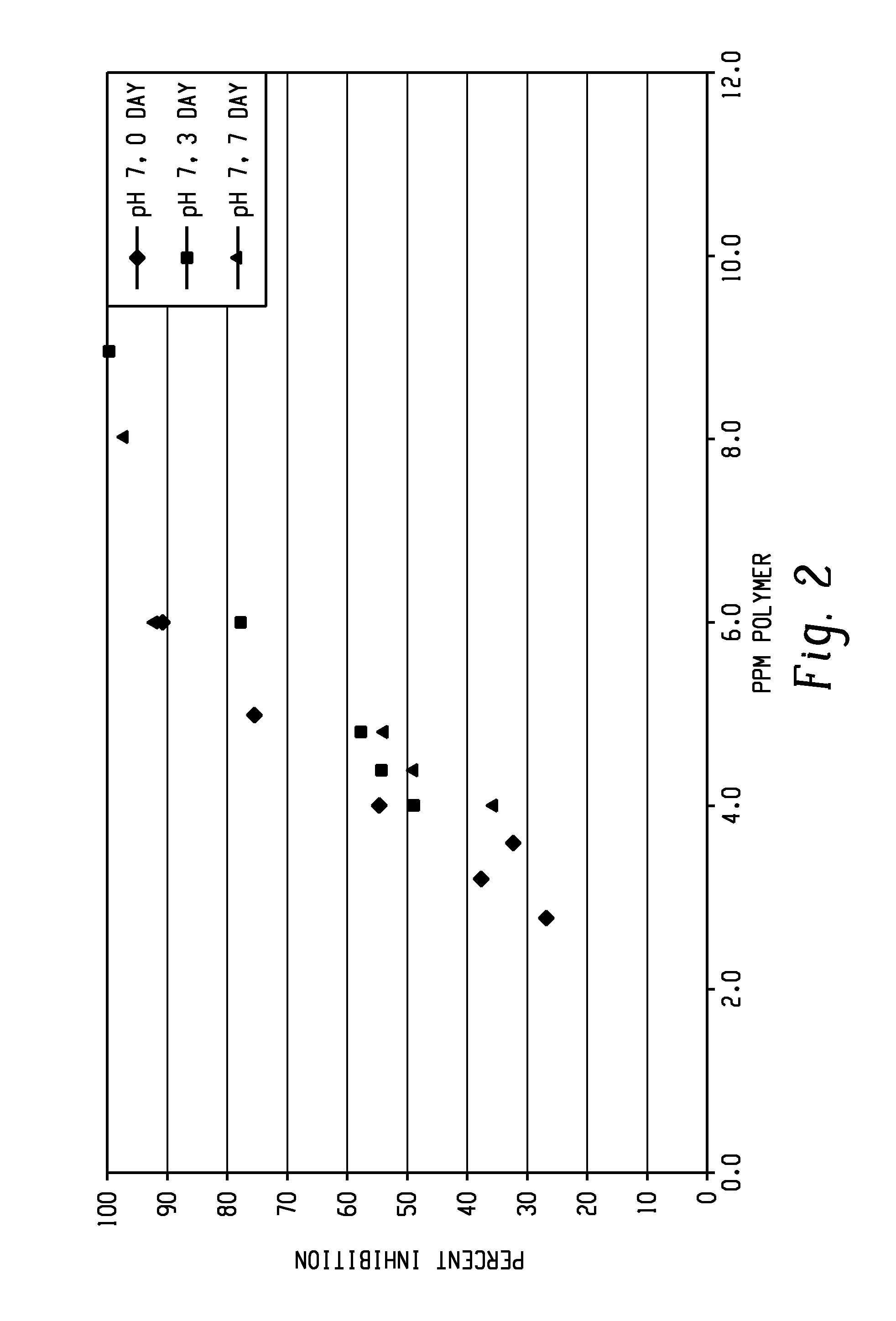 Thermally Stable Scale Inhibitor Compositions