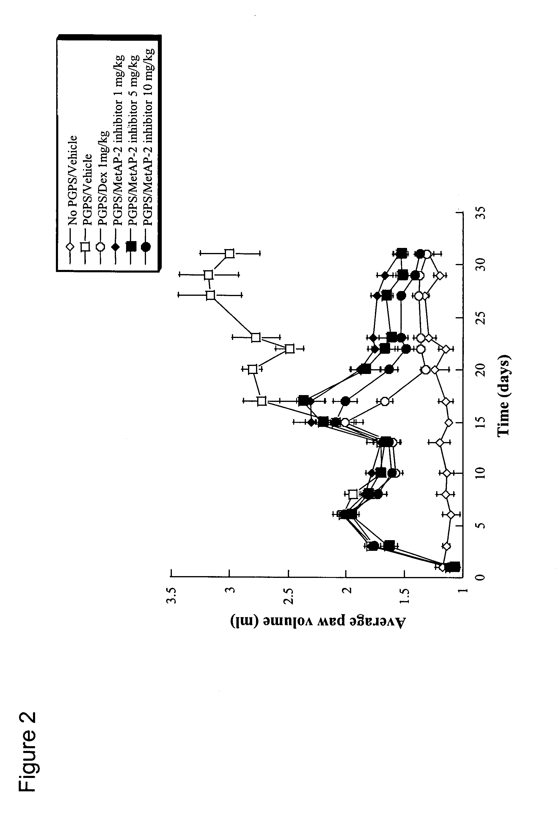 Methods for treating bone associated diseases by the use of methionine aminopeptidase-2 inhibitors