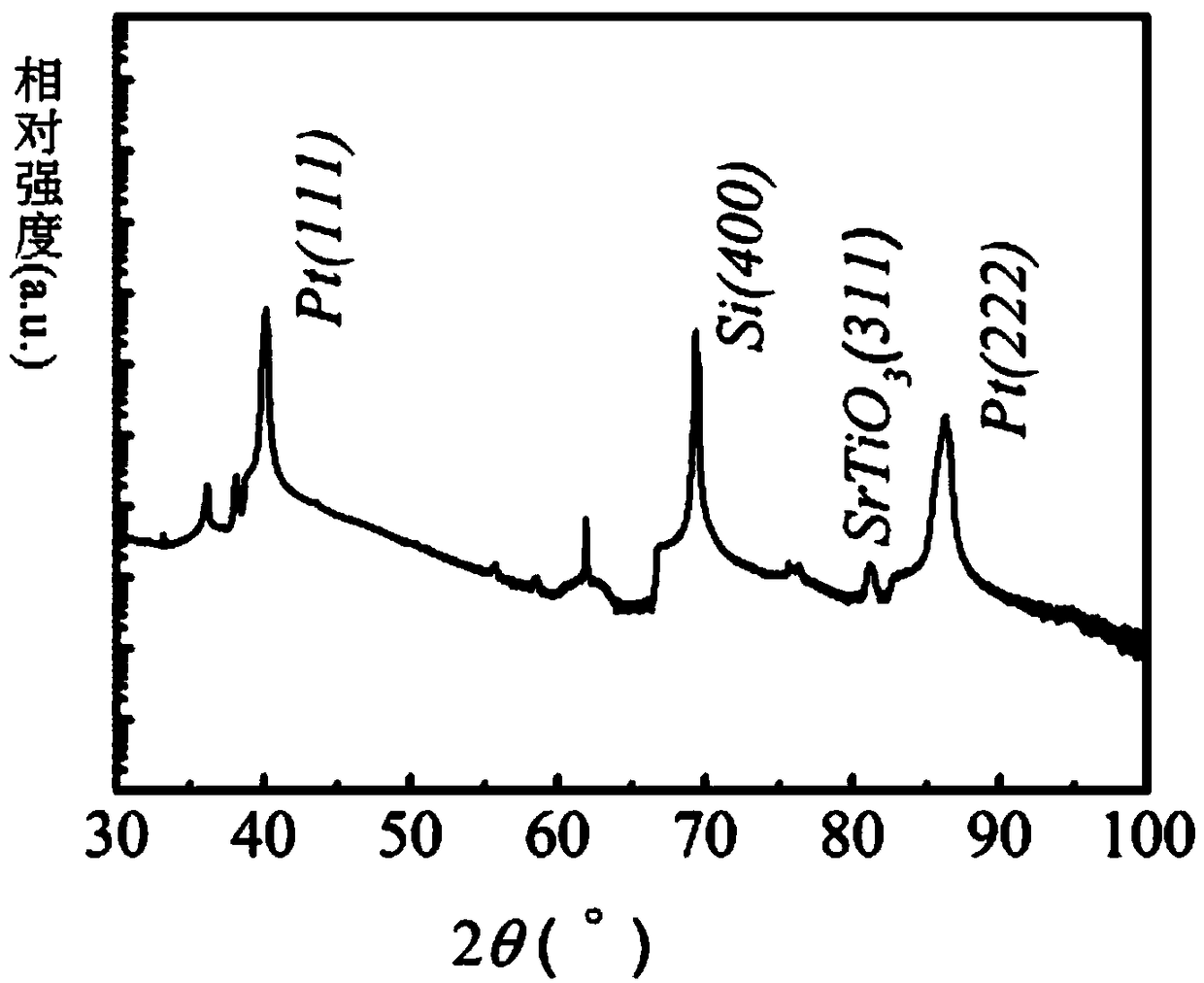 Doped strontium titanate thin film-based low-power-consumption resistor switch storage unit and preparation method and application thereof