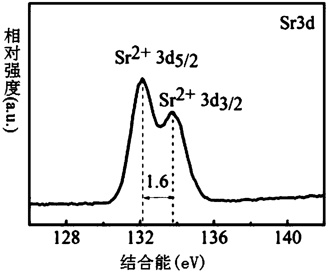 Doped strontium titanate thin film-based low-power-consumption resistor switch storage unit and preparation method and application thereof