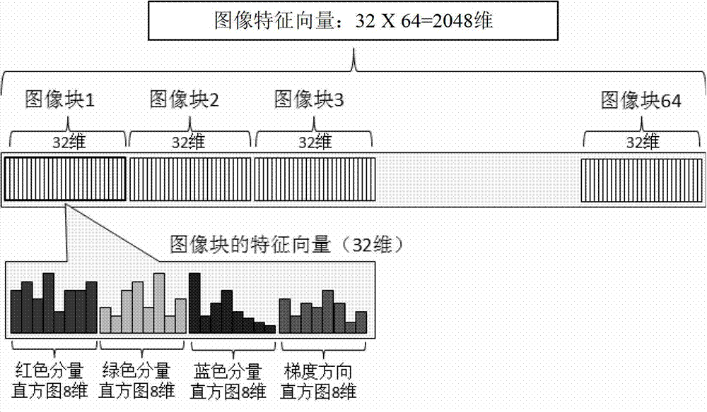 An image recognition method and device