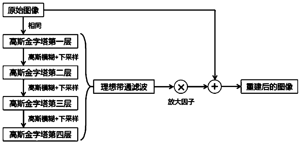 Non-contact newborn heart rate monitoring method and system based on face video