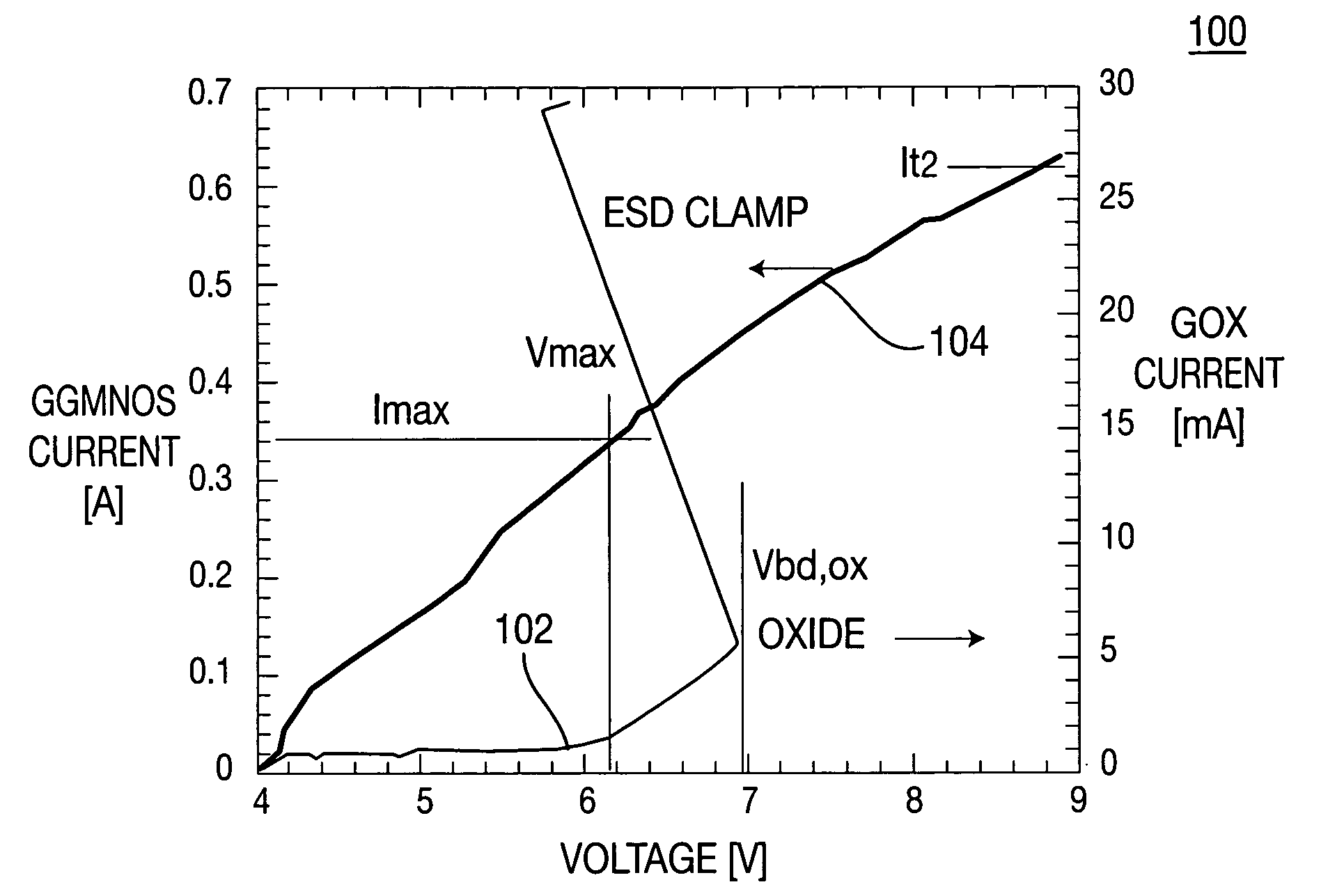 Method and apparatus for protecting a gate oxide using source/bulk pumping