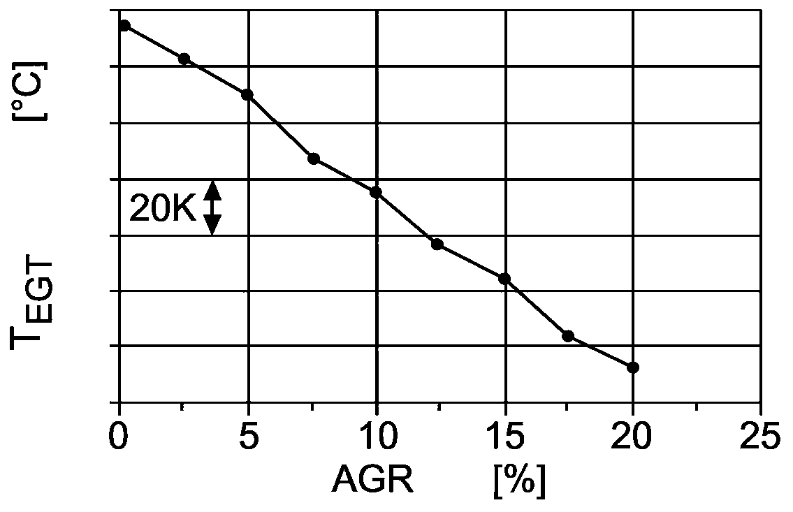 Exhaust gas post-treatment method and exhaust gas post-treatment system for internal combustion engine