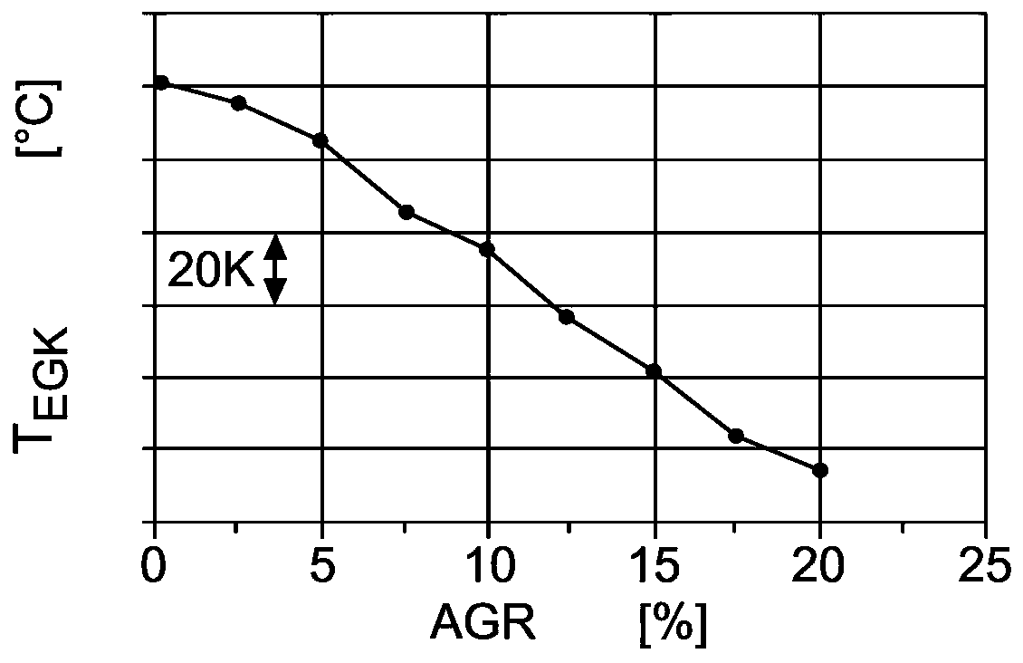 Exhaust gas post-treatment method and exhaust gas post-treatment system for internal combustion engine