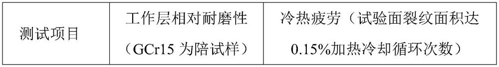 Preparation method of surface roughness resistant roller for heavy and medium plate mill