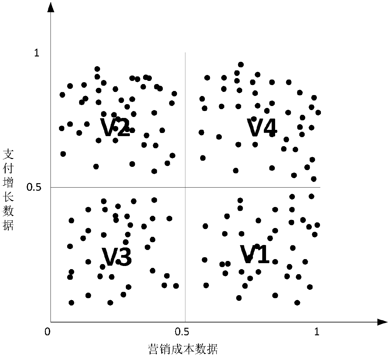 Electronic red envelope sending method, apparatus and client