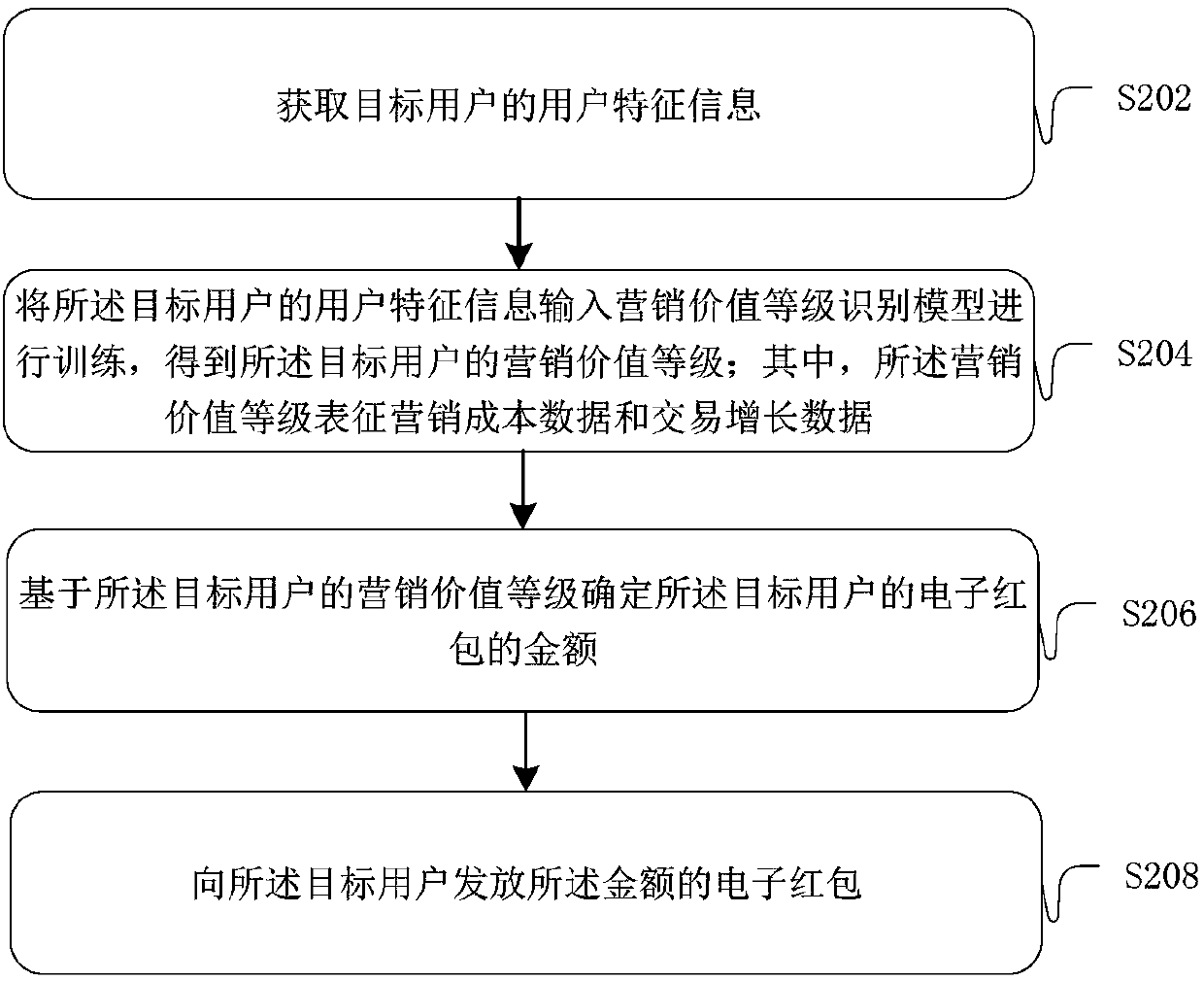 Electronic red envelope sending method, apparatus and client