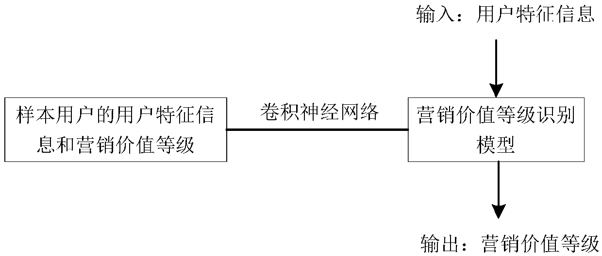 Electronic red envelope sending method, apparatus and client