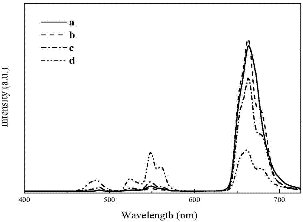 Rare-earth ion doped mayenite polycrystalline powder with up-conversion photochromic adjustability and preparation method and application