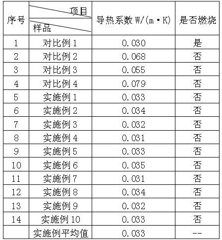 Heat preservation and insulation felt material and preparation method thereof