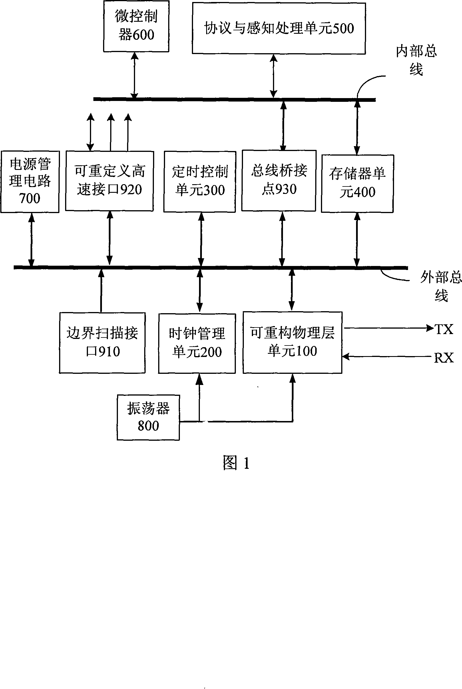 Environment perception restructurable mobile terminal communication processor