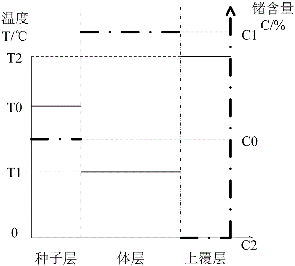 A method for forming a silicon germanium source/drain structure