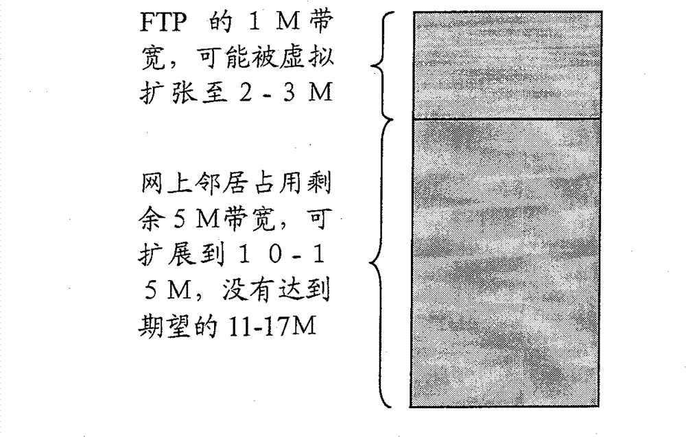 Flow control system, device and method