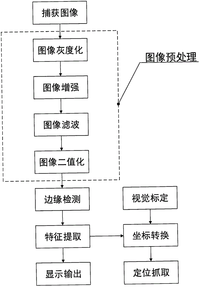 Tracking and monitoring system and method of stacking robot based on machine vision