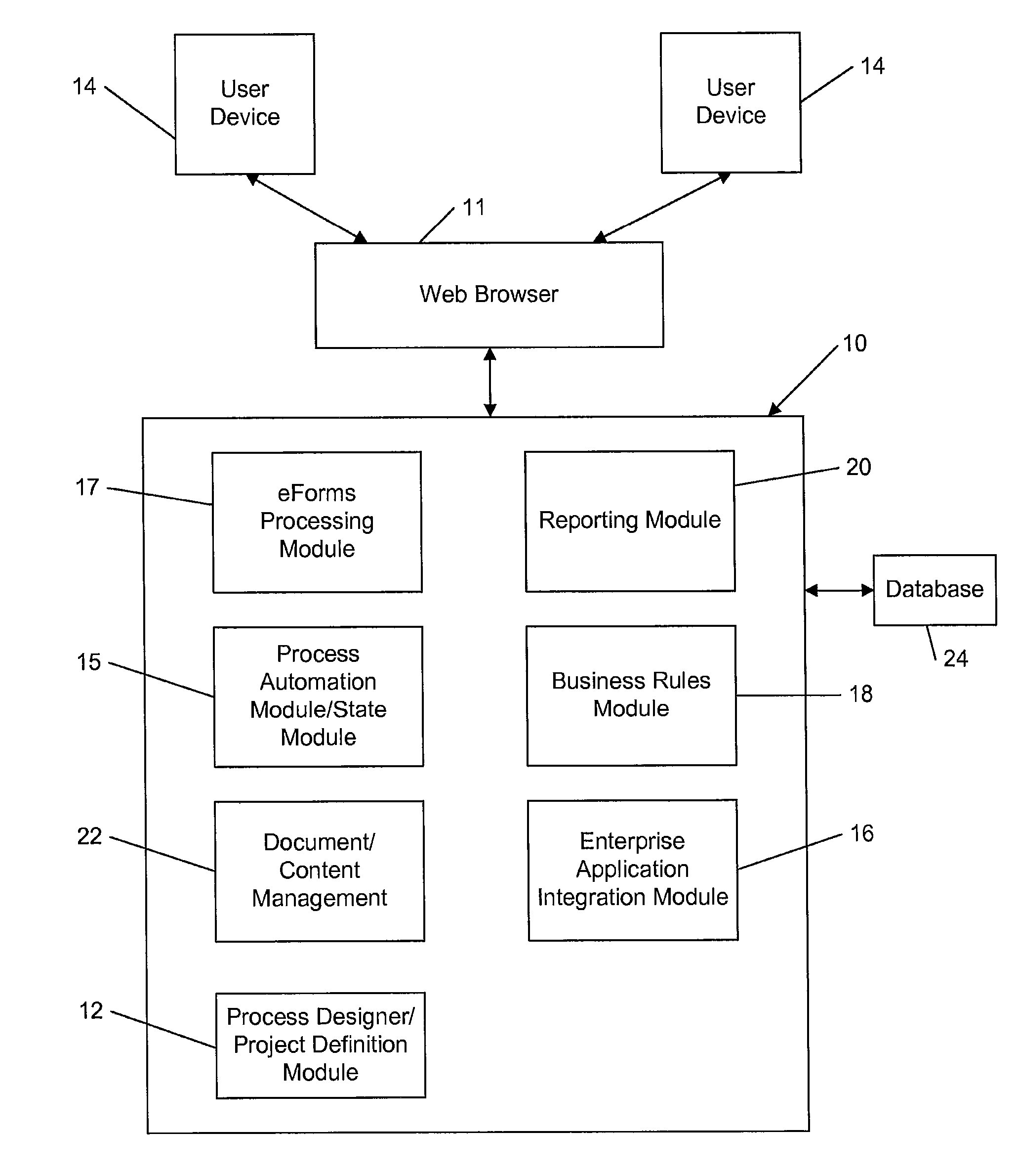 Process management system and method