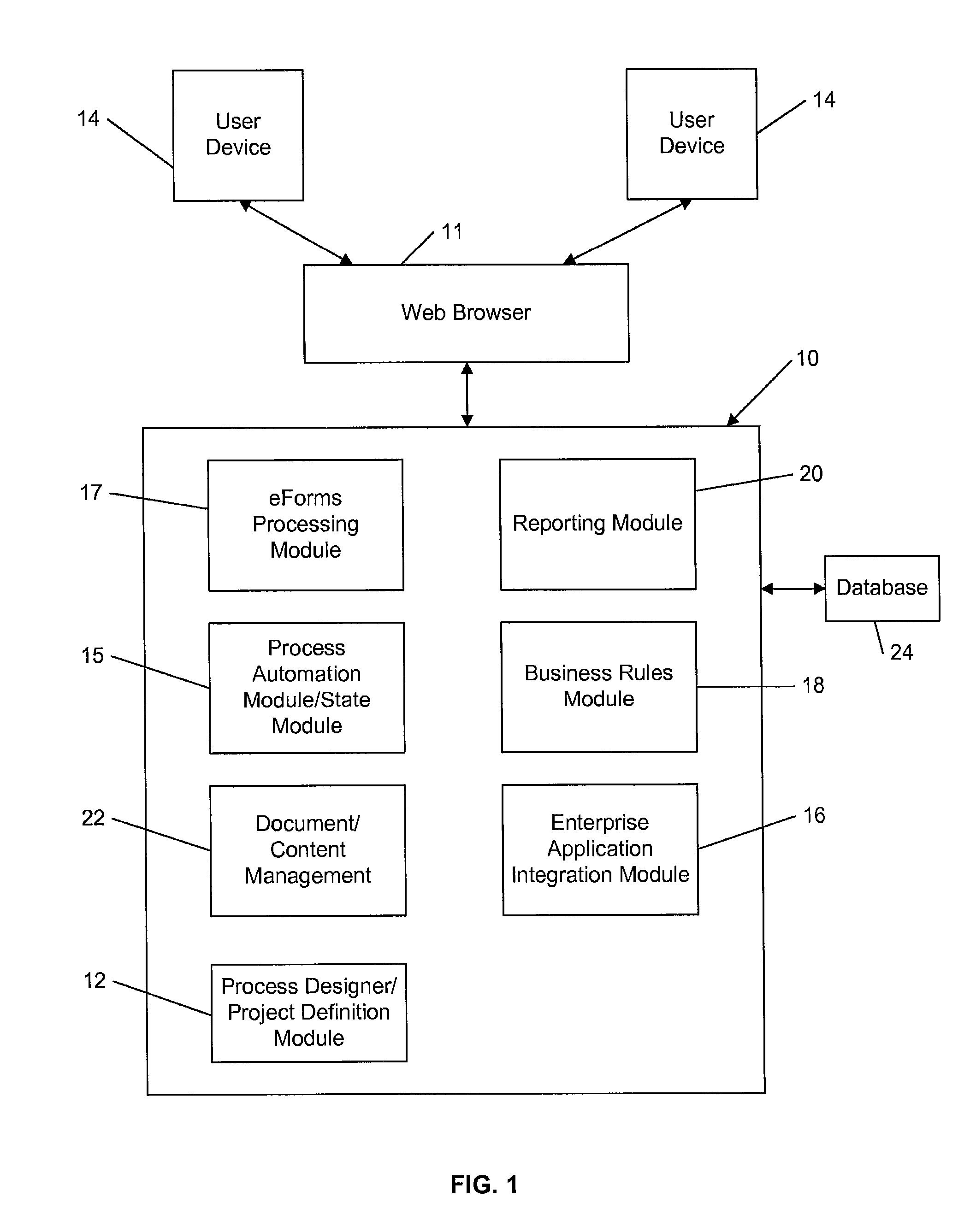 Process management system and method