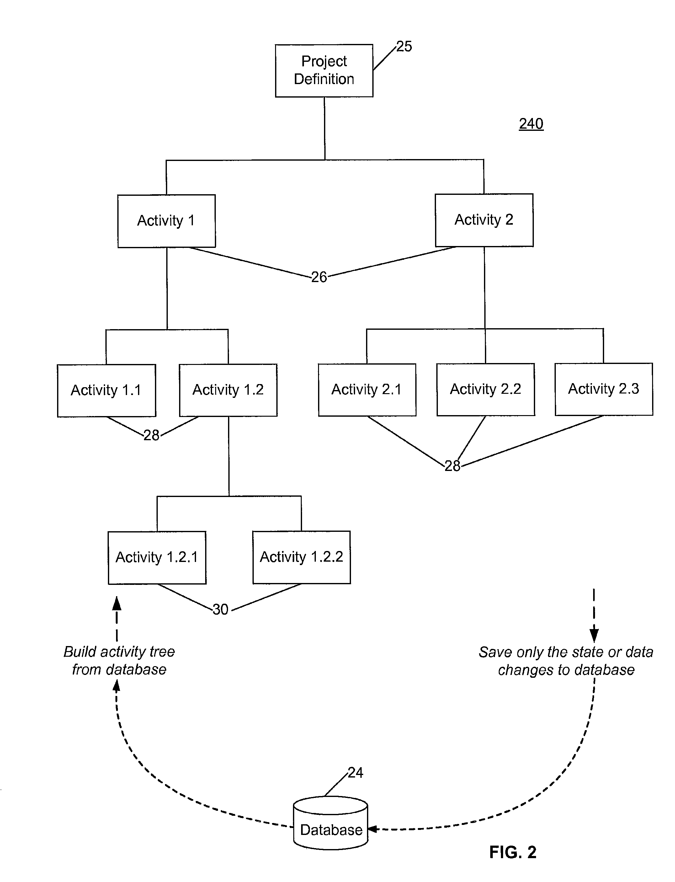 Process management system and method