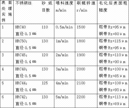 Cold-rolled copper and aluminum composite material production process