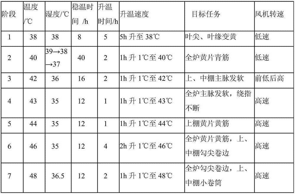 Focus collecting and baking method of upper 6-8 pieces of tobacco leaves