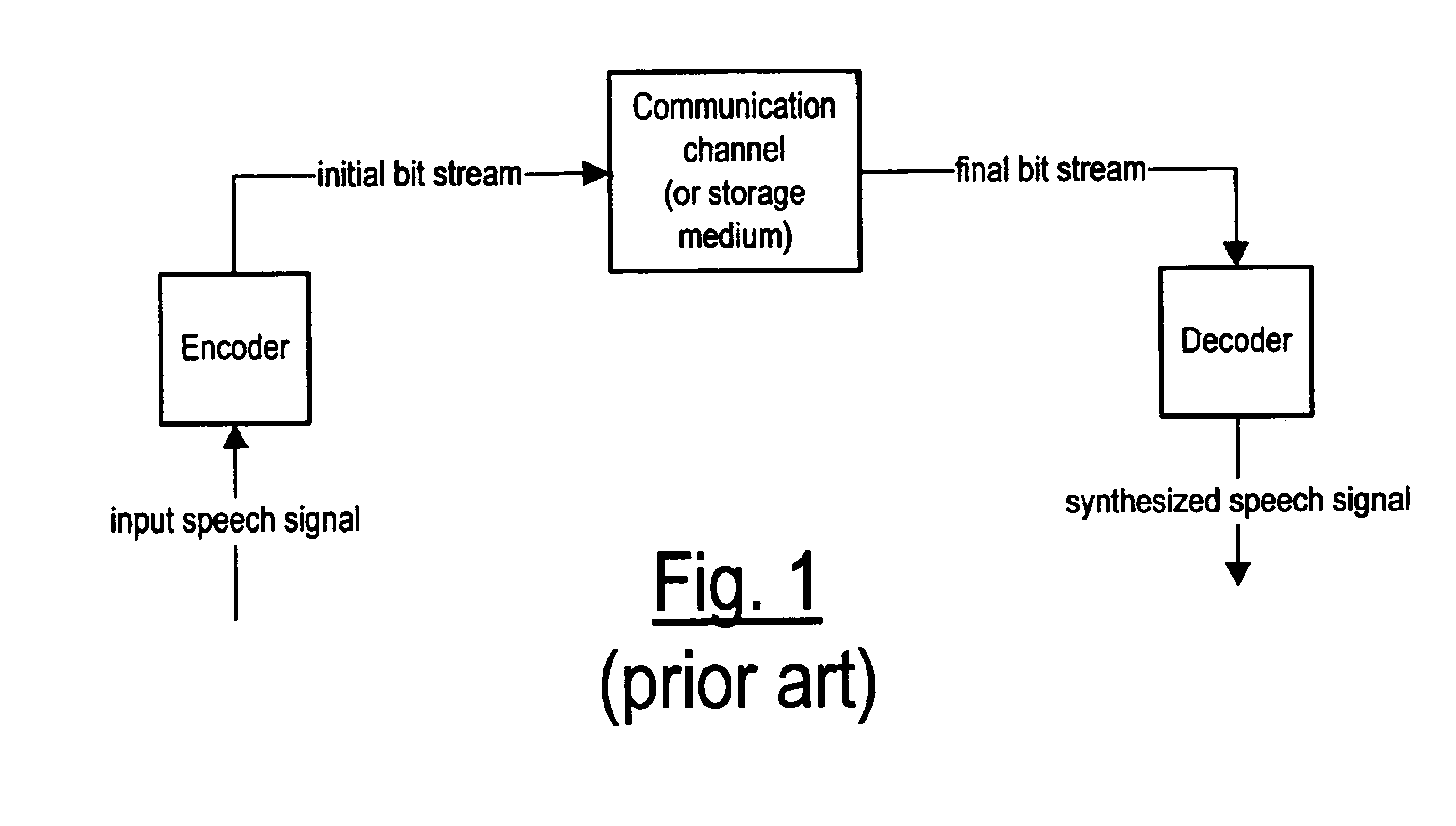 Spectral parameter substitution for the frame error concealment in a speech decoder