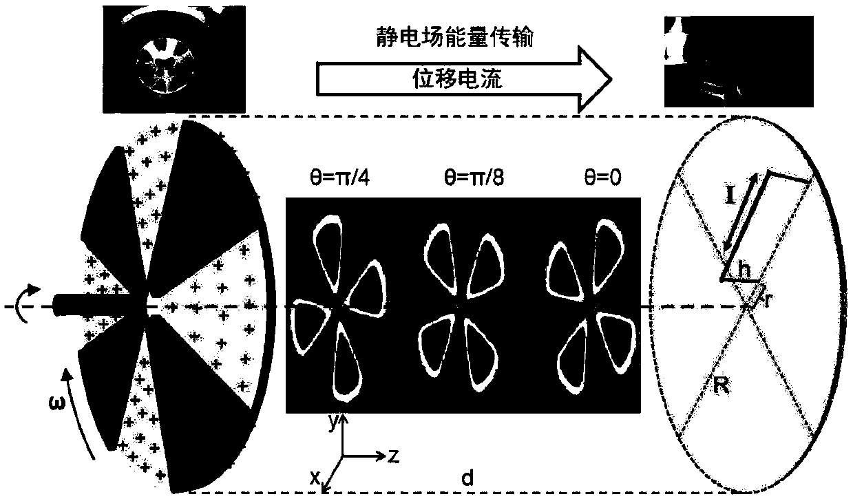 Self-energized automobile exhaust sensor array based on displacement current and preparation method thereof