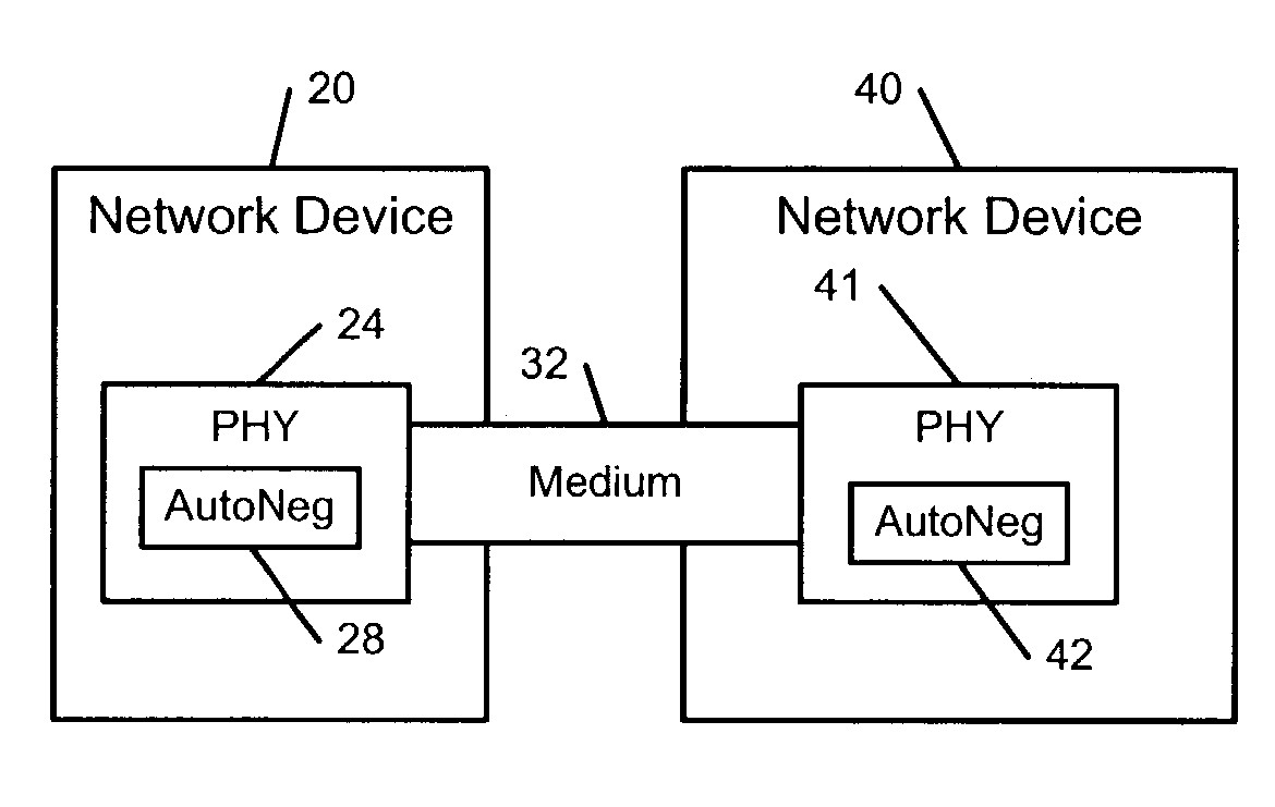 Method and apparatus for fiber autonegotiation