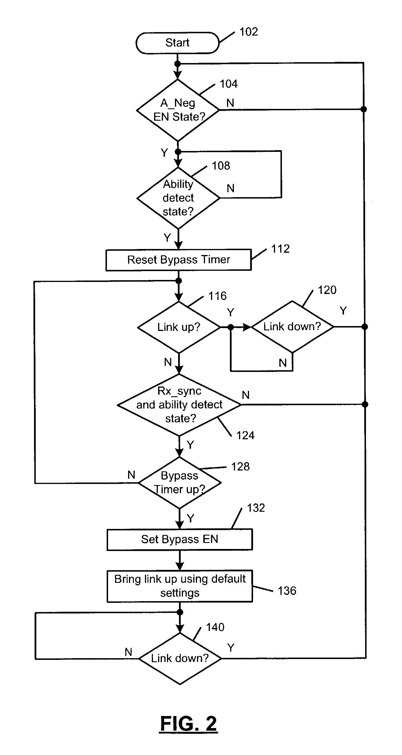 Method and apparatus for fiber autonegotiation