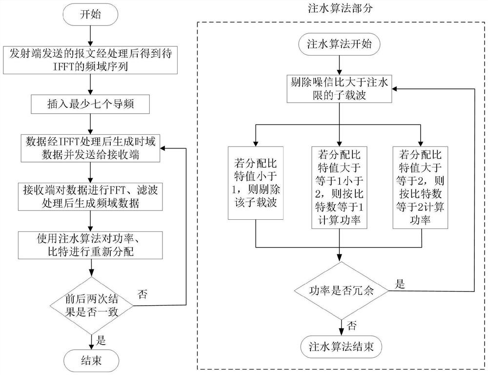 Power distribution optimization method suitable for medium-voltage carrier system