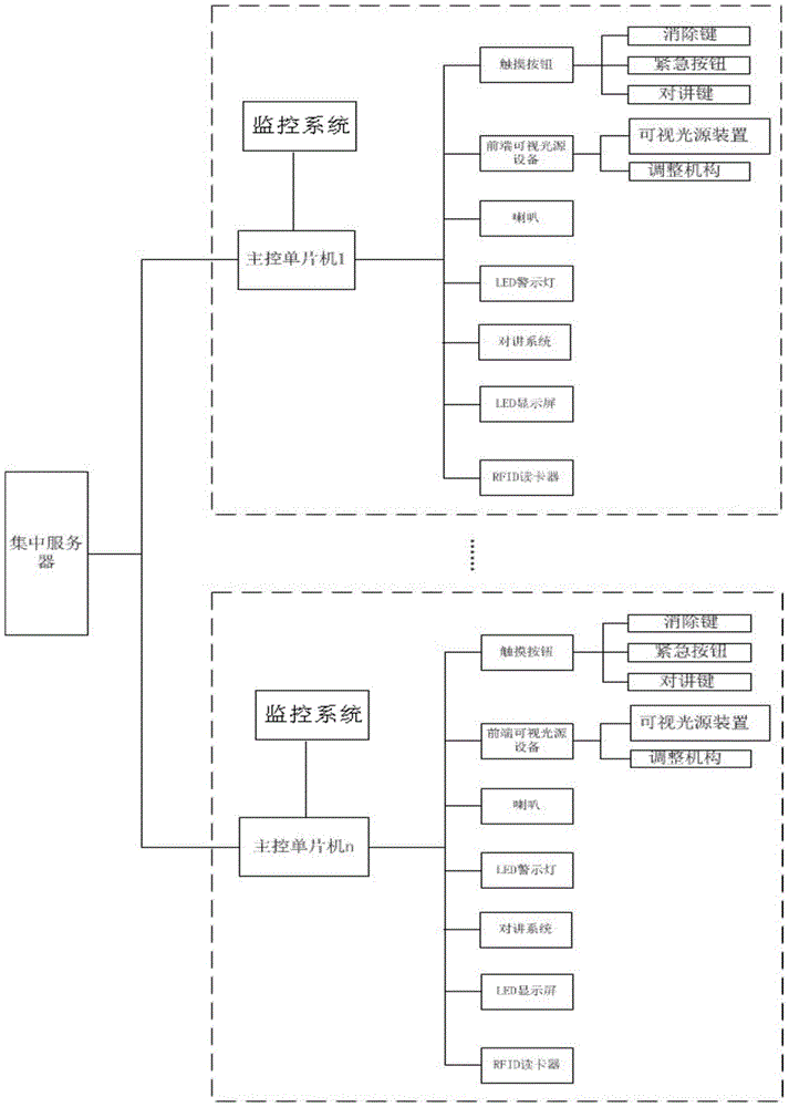 Active duty personnel supervision and management device