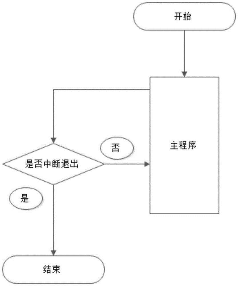 Active duty personnel supervision and management device