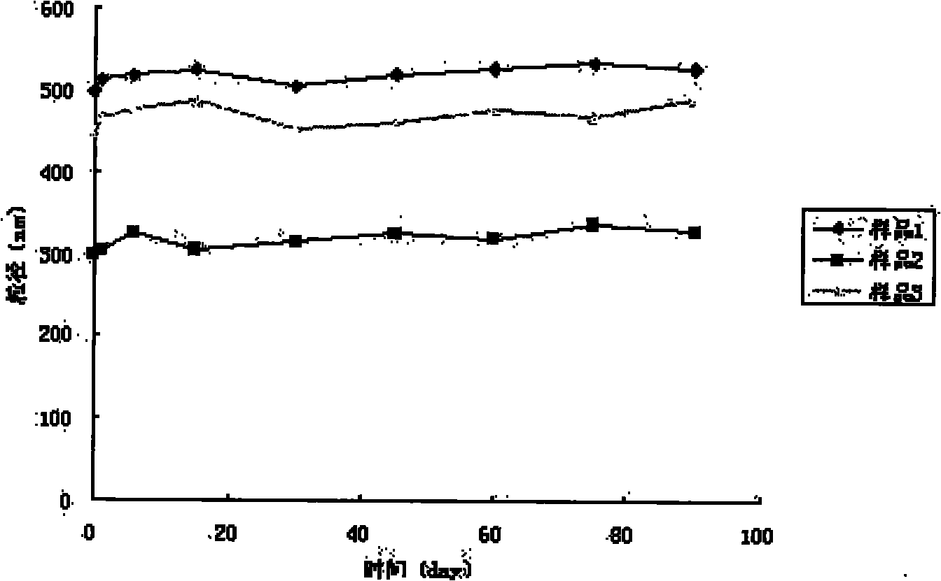 Taxol nanoparticle composition and preparation method thereof